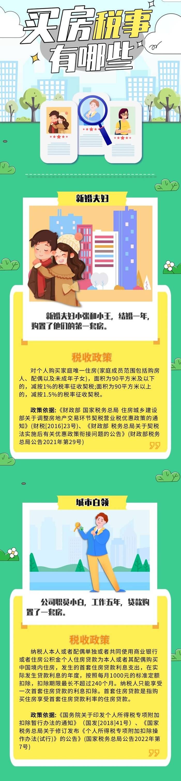 新婚夫婦、上班族等不同人群買房涉及哪些稅