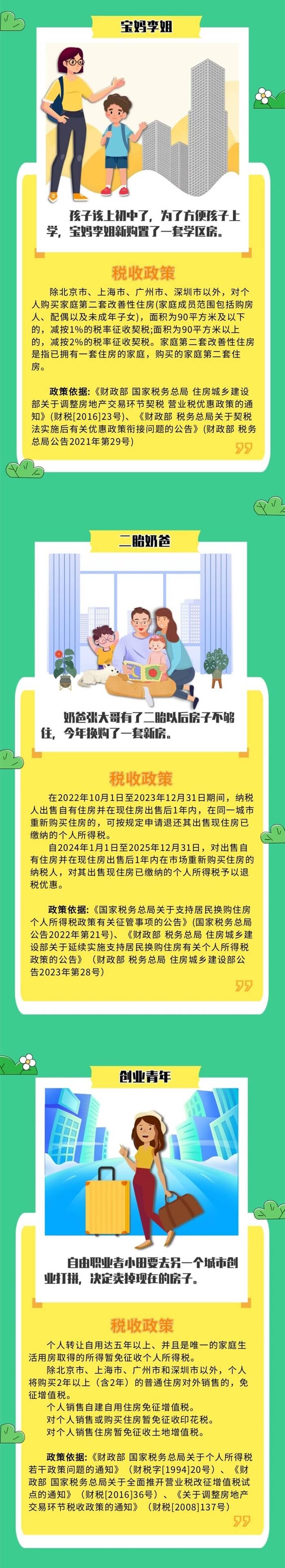 新婚夫婦、上班族等不同人群買房涉及哪些稅