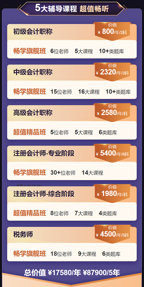 正保會計網校暢學卡1