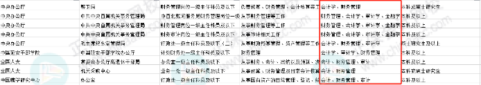 會計考生恭喜啦！國考招錄：優先錄取！