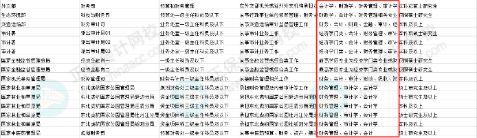會計考生恭喜啦！國考招錄：優先錄取！