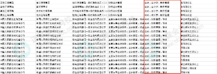 會計考生恭喜啦！國考招錄：優先錄取！