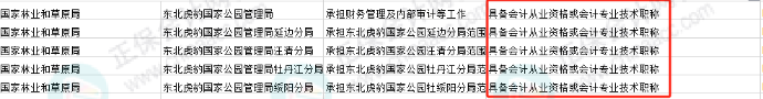 會計考生恭喜啦！國考招錄：優先錄取！