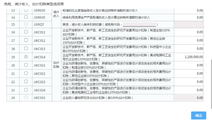免稅、減計收入、加計扣除