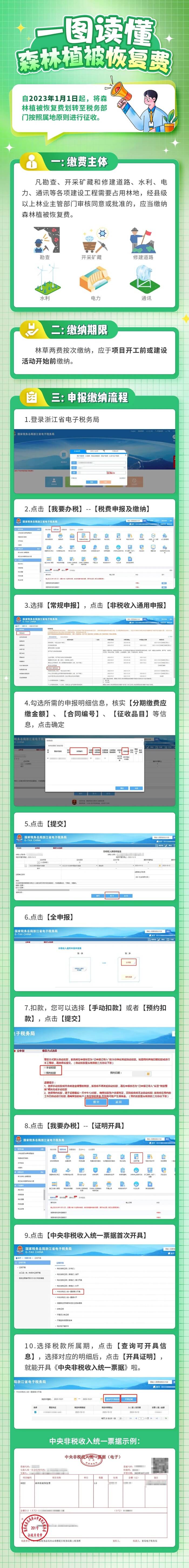 森林植被恢復費