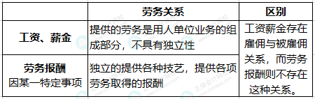 臨時工到底按什么交個稅，搞清楚這兩點就夠了！