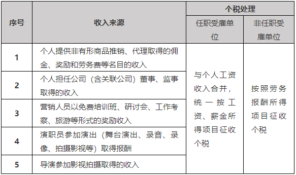 臨時工到底按什么交個稅，搞清楚這兩點就夠了！