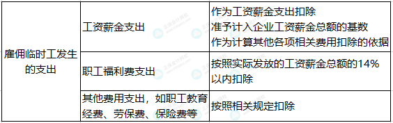公司雇傭臨時(shí)工發(fā)生的支出，如何計(jì)算扣除？