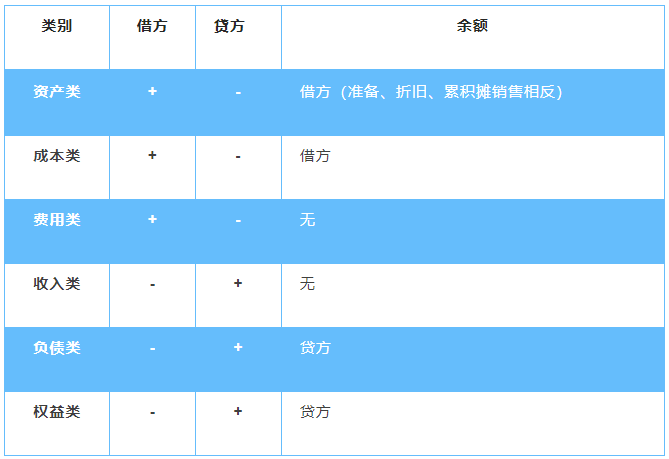 計提工資與發放工資分錄