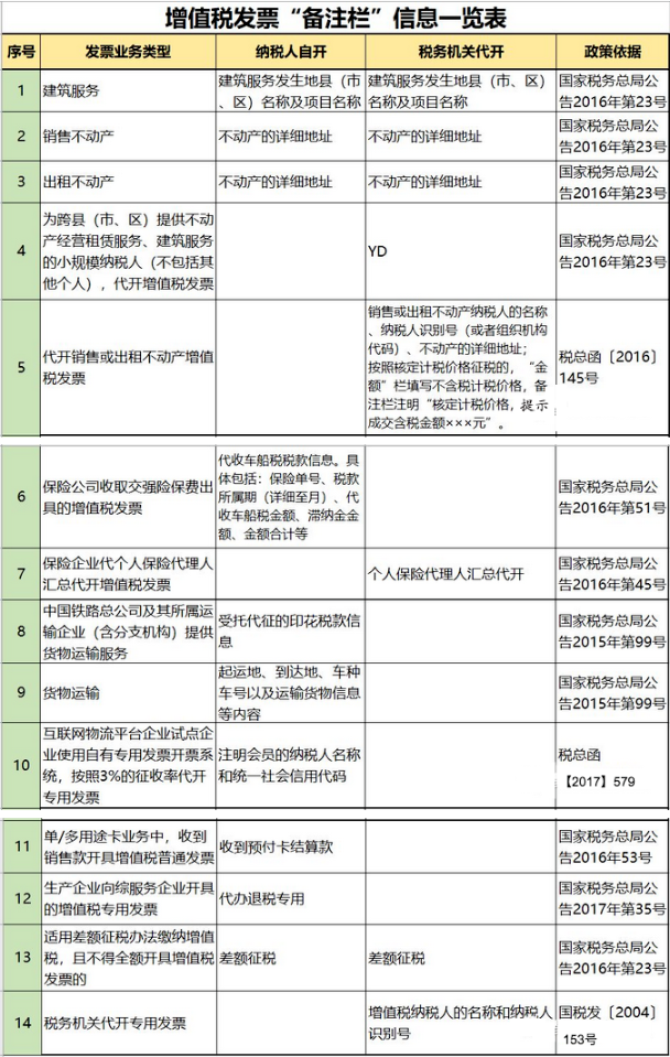 開好的發票為什么不能報銷？