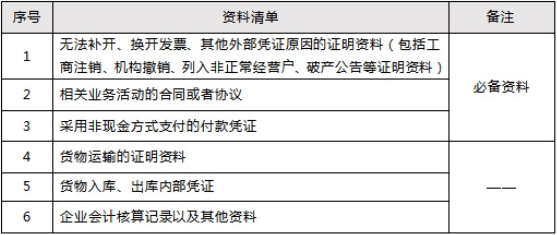 收到不合規發票怎么辦？