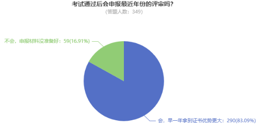 @這4類考生 論文再不準備就趕不上2024年高會評審啦！