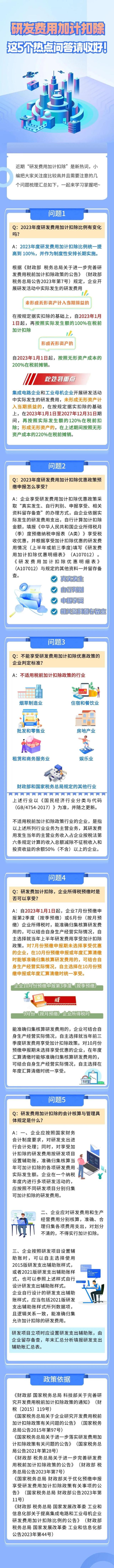 研發費用加計扣除，這五個熱點問答請收好！