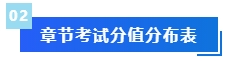 【免費領取】2024年中級會計預習階段備考干貨合集 領跑新考季！