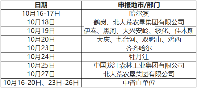 黑龍江2023年高會評審申報紙質材料時間安排