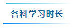 備考2025年中級會計(jì)考試要學(xué)多少個小時？怎樣學(xué)習(xí)更高效？