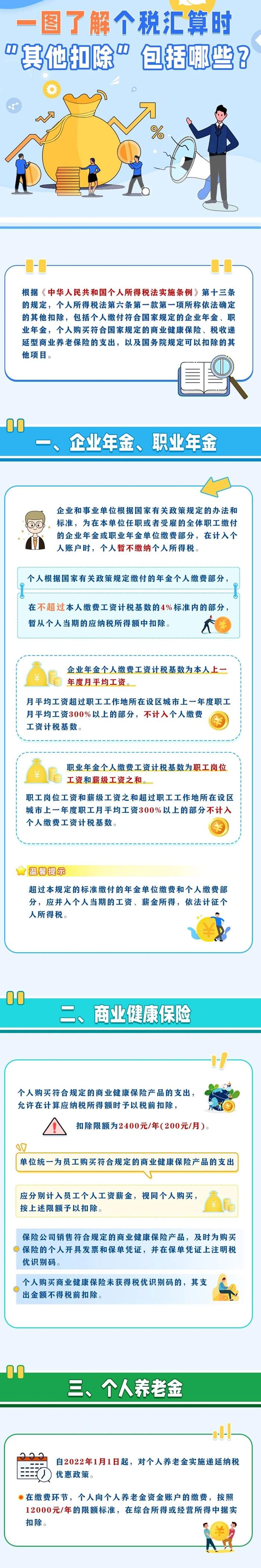 個稅匯算時“其他扣除”包括哪些？