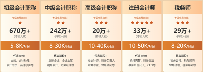 為夢想添磚加瓦！網校暢學卡 5大輔導暢學5年 實現夢想從初級會計開始！