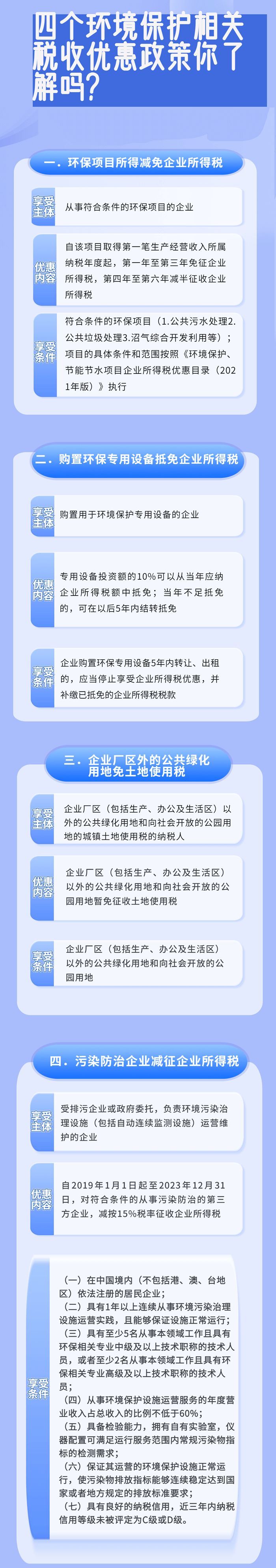 四個環境保護相關稅收優惠政策