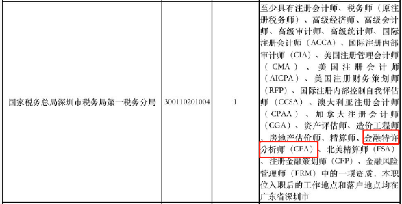 CFA持證人報考公務員還有這些優勢？