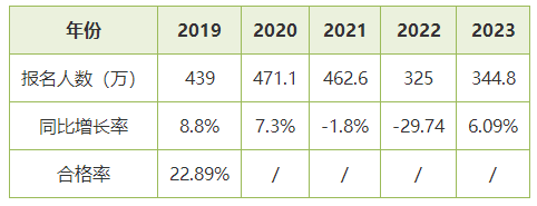 2024初級會計考試會增加科目嗎？針對科目如何有效學(xué)習(xí)？