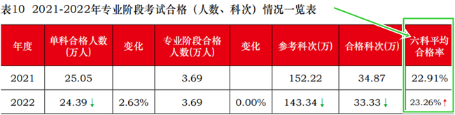 2024初級會計考試會增加科目嗎？針對科目如何有效學(xué)習(xí)？