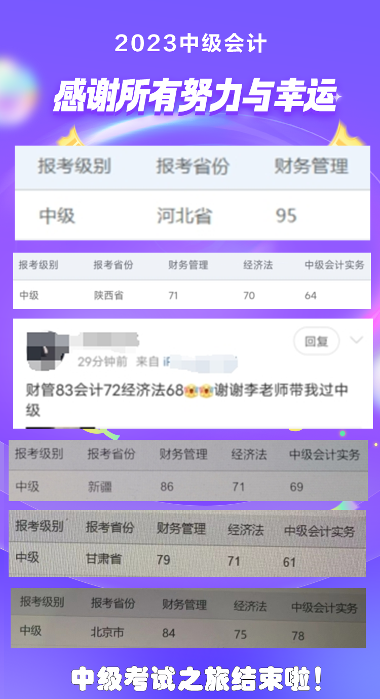 中級會計查分過后可以干些啥？可以看看大家“曬”的成績喲！