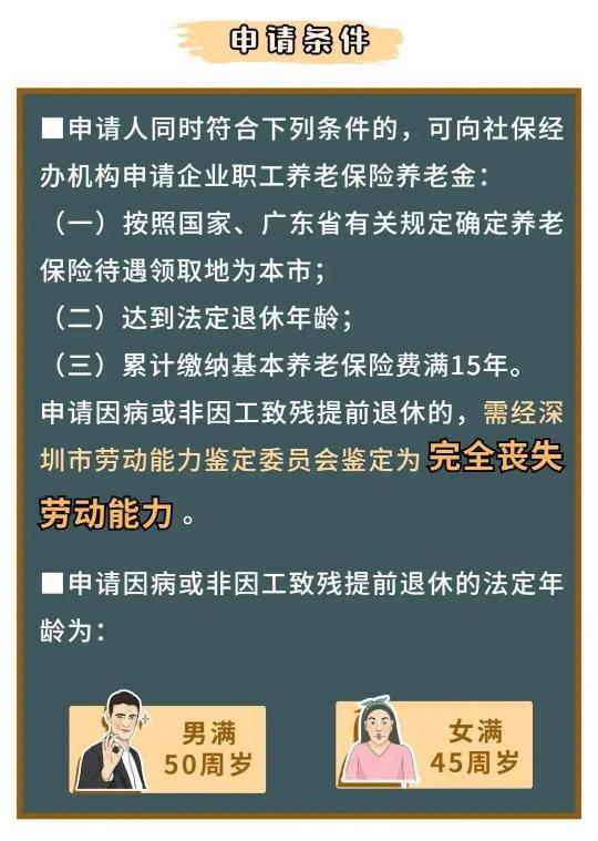 符合這幾種情況，可以申請提前退休！