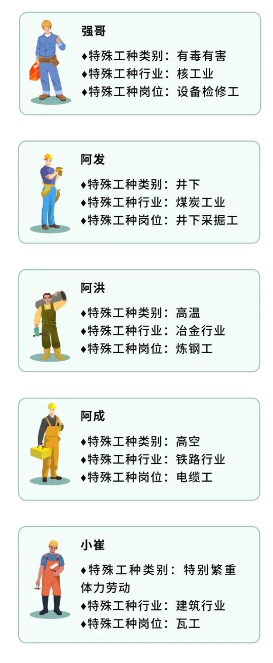 符合這幾種情況，可以申請提前退休！