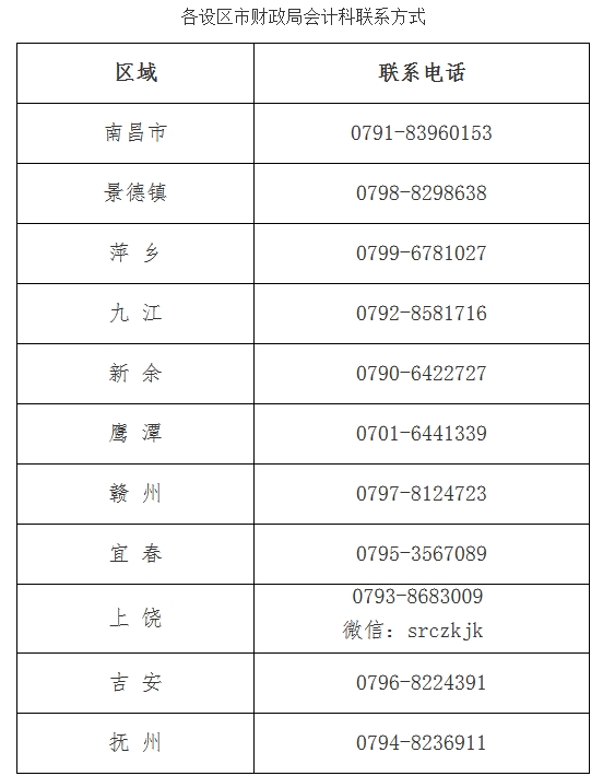 江西2023年中級會計考試成績復核的通知