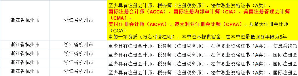 證書助你公務員考試優先錄取！