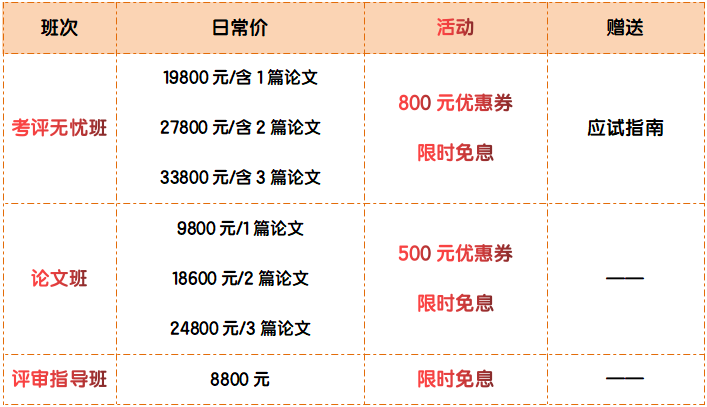 【活動】購2024年高會課程限時立享免息！
