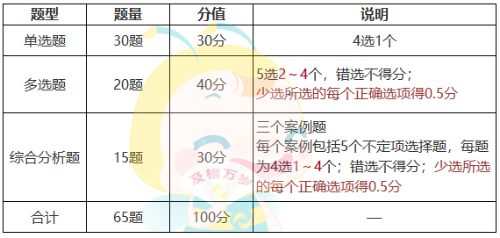 審計師考試難度大嗎？