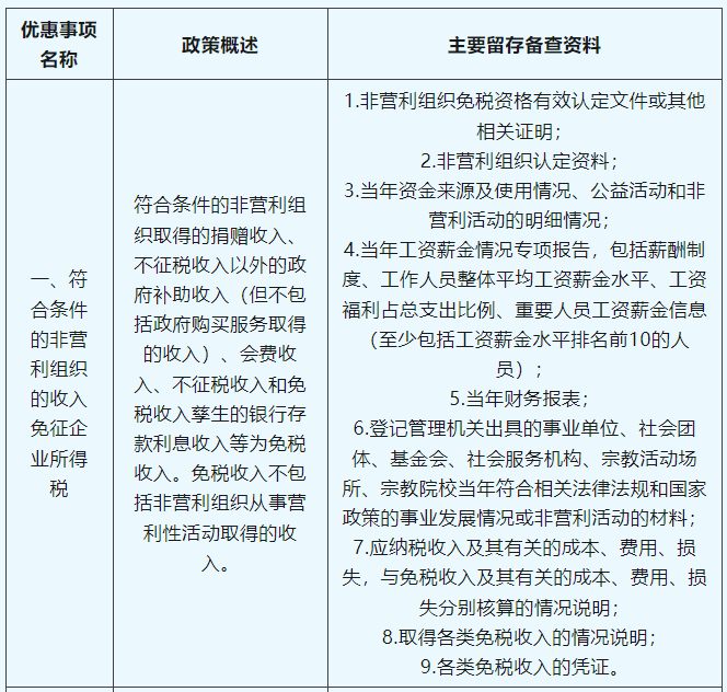 享受企業所得稅稅收優惠，這些資料需留存備查