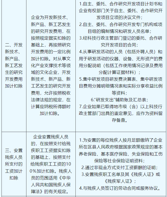 享受企業所得稅稅收優惠，這些資料需留存備查