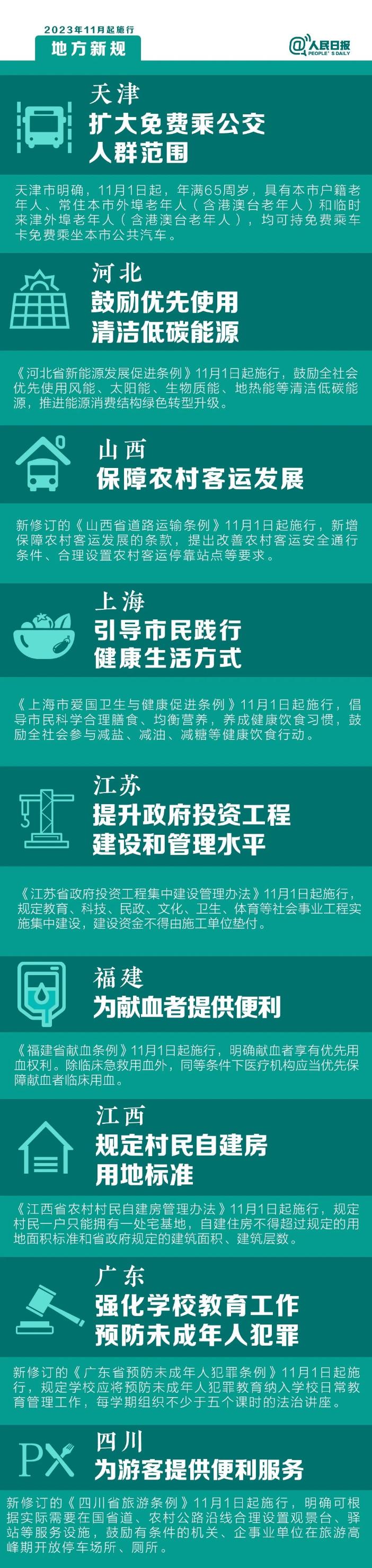 明天起，這些新規將影響你的生活