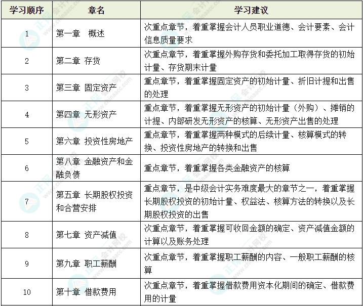 2024年中級會計教材公布前 可以先學哪些內容？