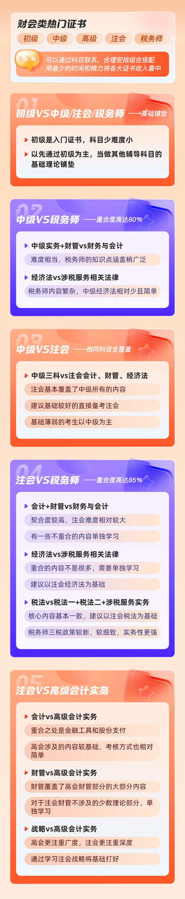 11日截止→暢學(xué)卡限時7.5折 5大輔導(dǎo)豪華師資團 5年任意學(xué) 從初級打基礎(chǔ)