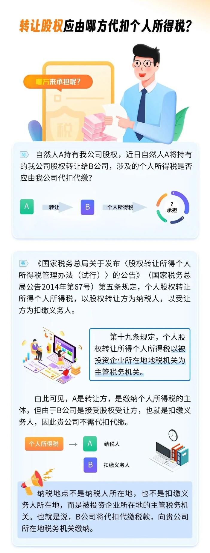 轉讓股權應由哪方代扣個人所得稅？