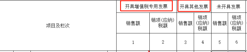 數(shù)電票申報方式大改！