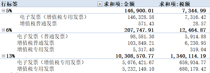 數(shù)電票申報方式大改！