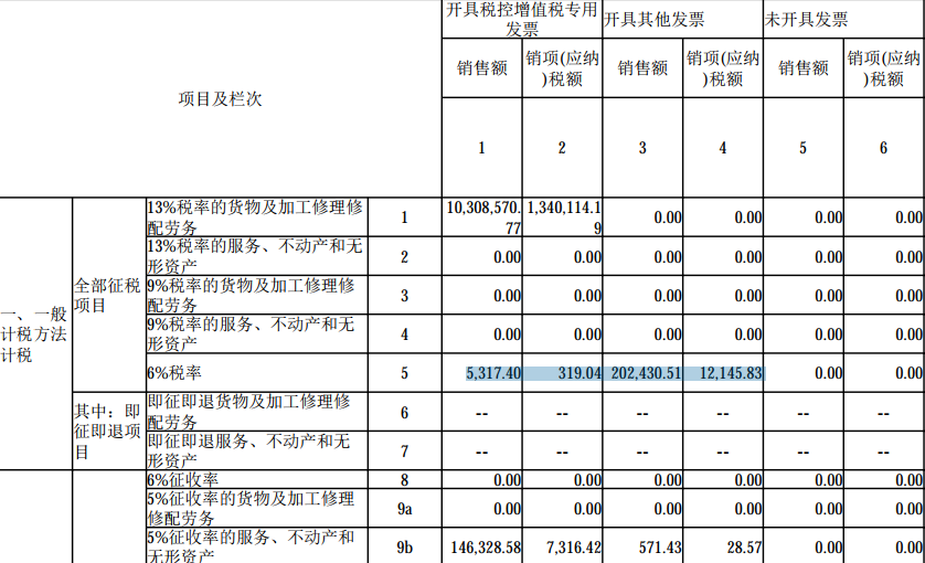 數(shù)電票申報方式大改！