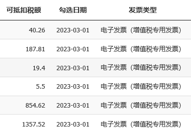 數(shù)電票申報方式大改！