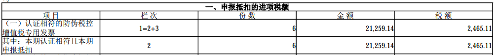 數(shù)電票申報方式大改！