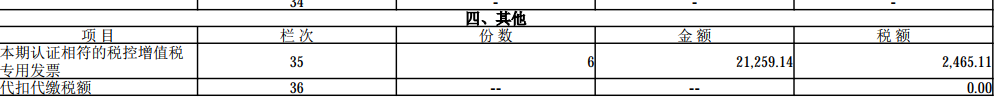 數(shù)電票申報方式大改！