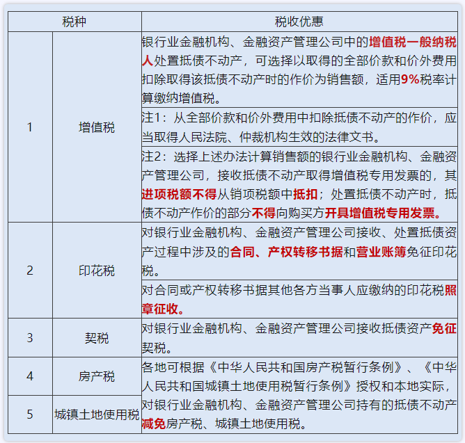 不良債權以物抵債的稅收優惠政策