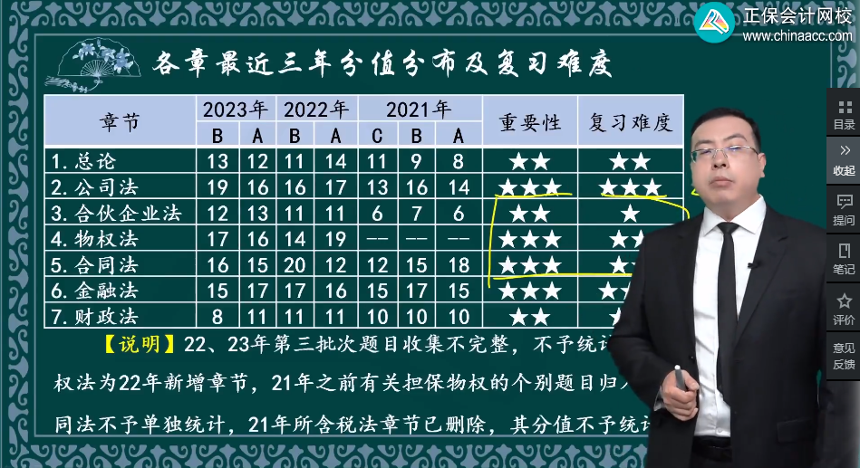 2024中級會計職稱經(jīng)濟法預習方向 預習經(jīng)濟法跟著侯永斌老師走！