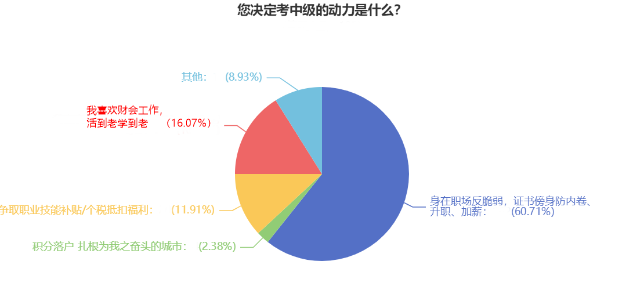 想要升職加薪？拿下中級會計證書 提升你的工作能力！