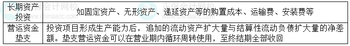2024中級會計財務(wù)管理預(yù)習(xí)階段必看知識點：項目現(xiàn)金流量——投資期