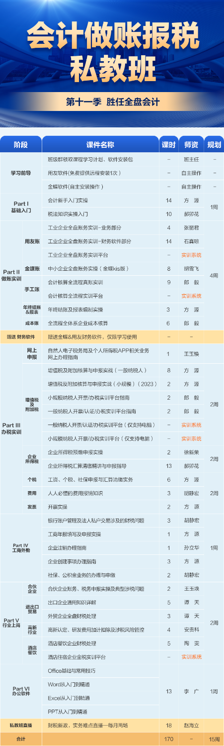 做賬實(shí)操、納稅申報(bào)都不會(huì)！不能錄用！各位初級(jí)考生快來(lái)學(xué)！